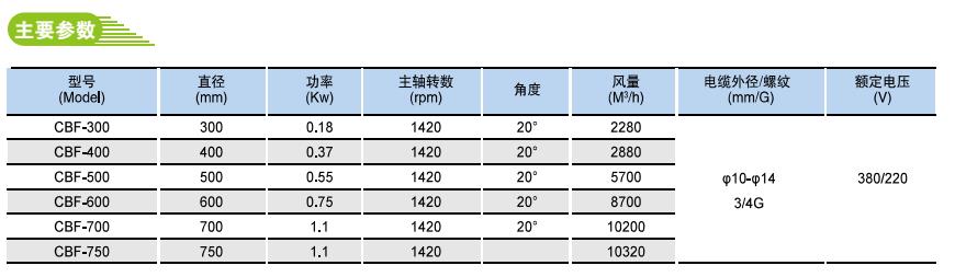 CBF系列隔爆型性能穩定軸流風機