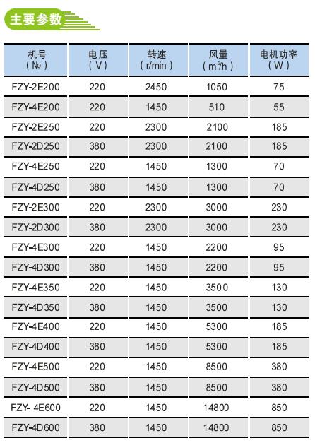 FZY外轉子電機節能低噪聲軸流風機