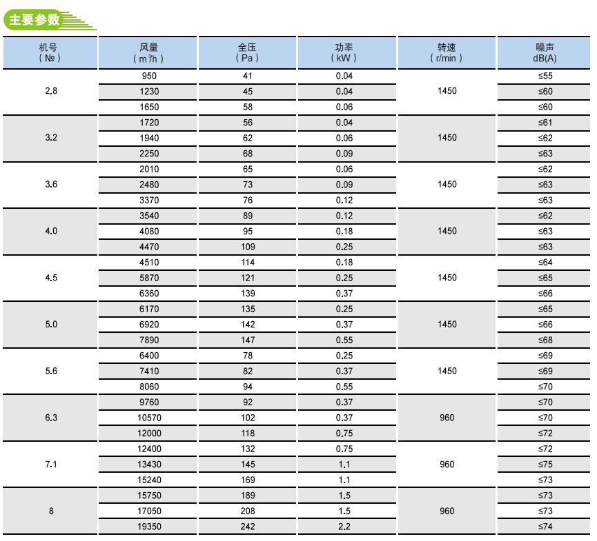 XBDZ(DFBZ)低噪音新型（方形）壁式軸流風機